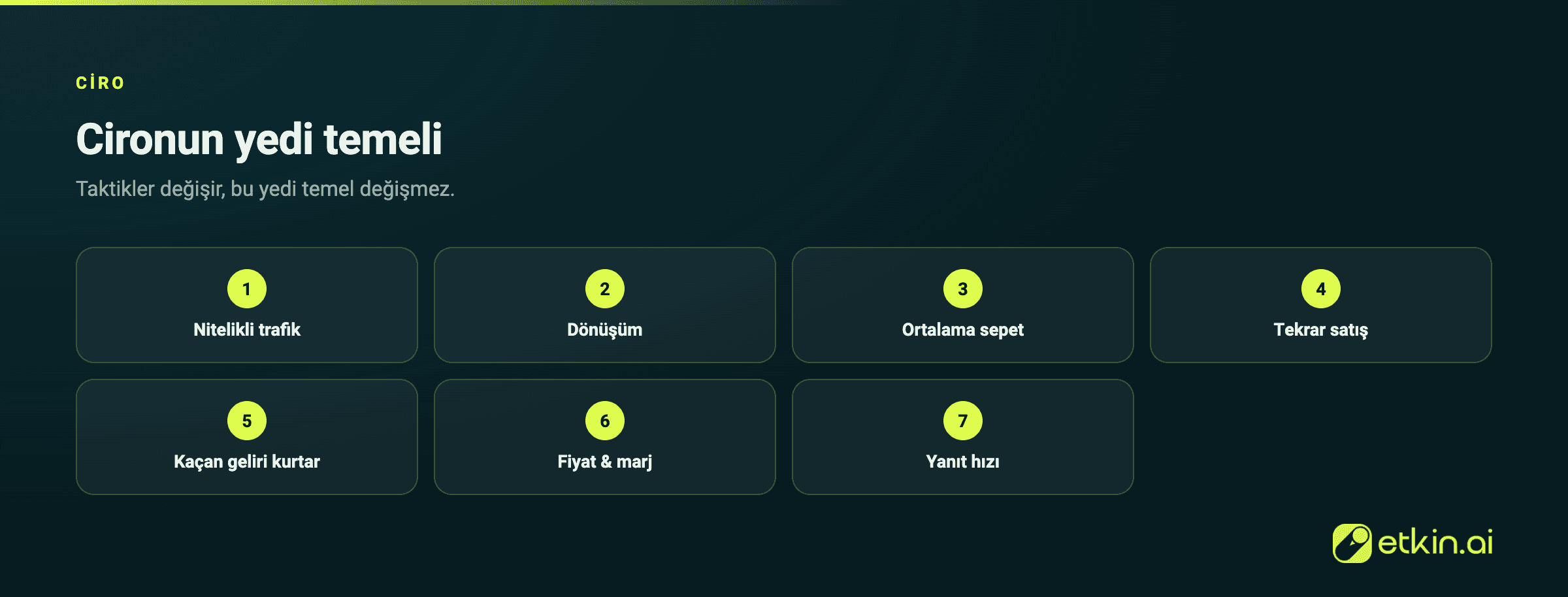 E-ticaret cirosunu büyüten yedi temel: trafik, dönüşüm, sepet, tekrar satış, kaçan gelir, fiyat, hız