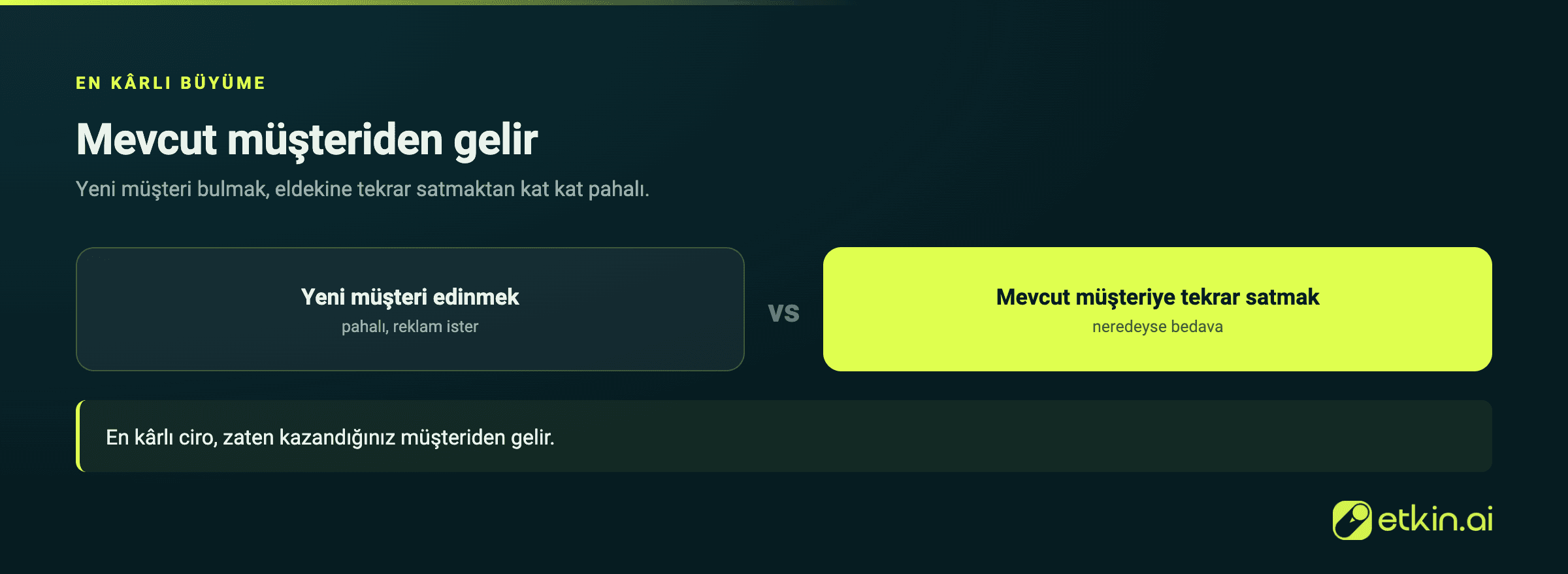En kârlı büyüme mevcut müşteriden: yeni müşteri edinmek tekrar satıştan pahalı