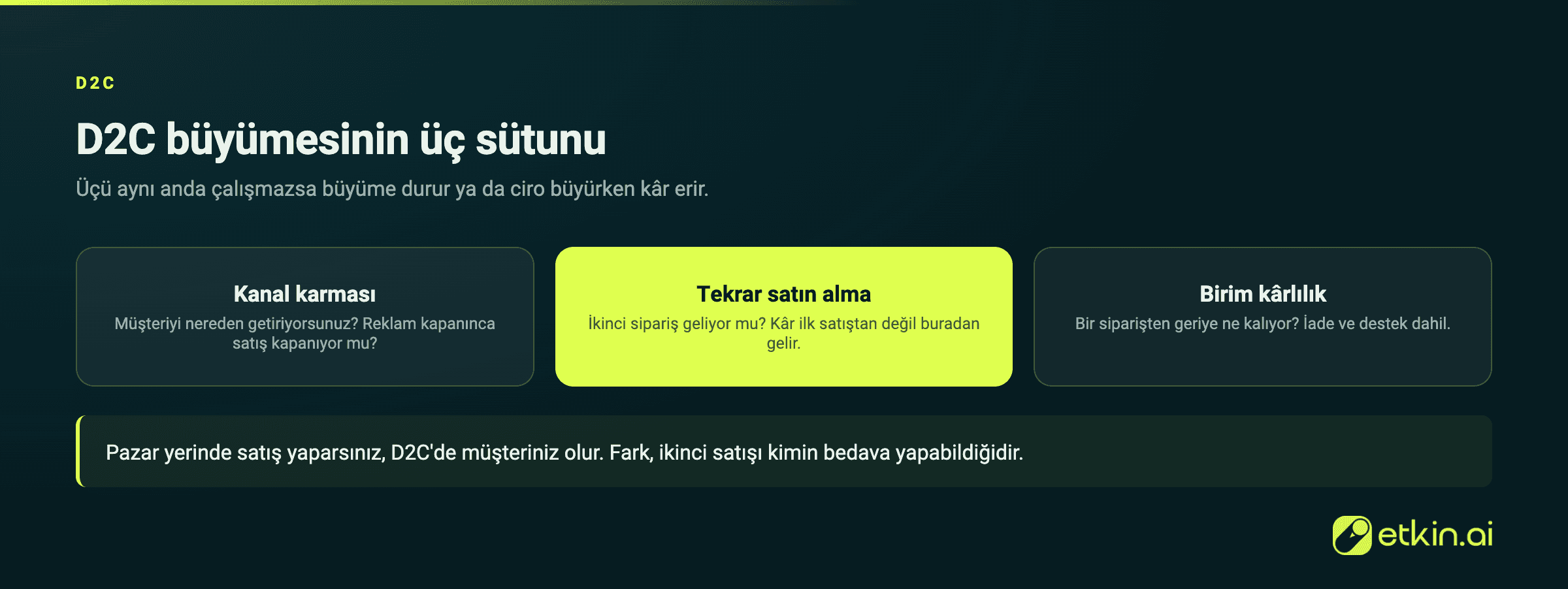 D2C büyümesinin üç sütunu ve her birinin ana sorusu