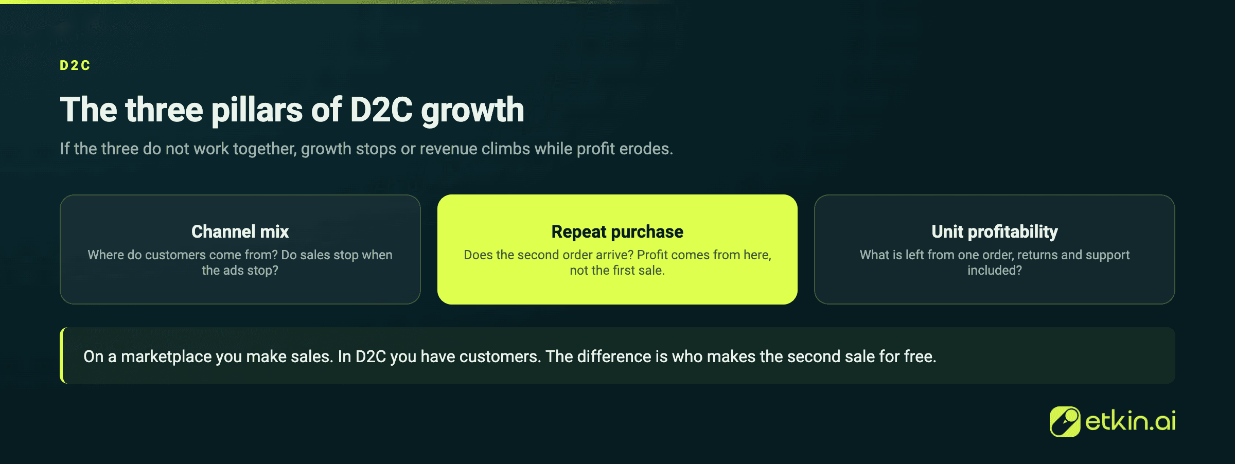 The three pillars of D2C growth and the core question behind each one