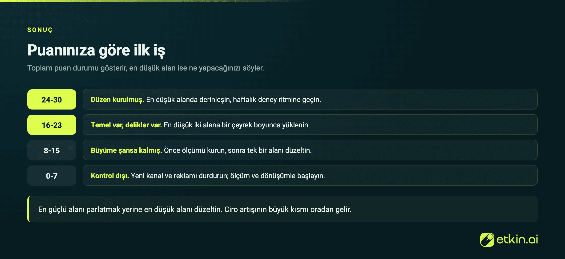 Denetim puanına göre ne yapmalı: en düşük alan önce, ölçüm yoksa önce ölçüm