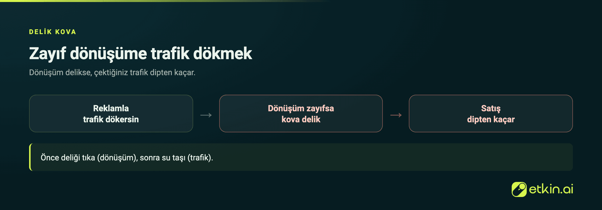 Delik kova: dönüşüm zayıfken çekilen trafik dipten kaçar