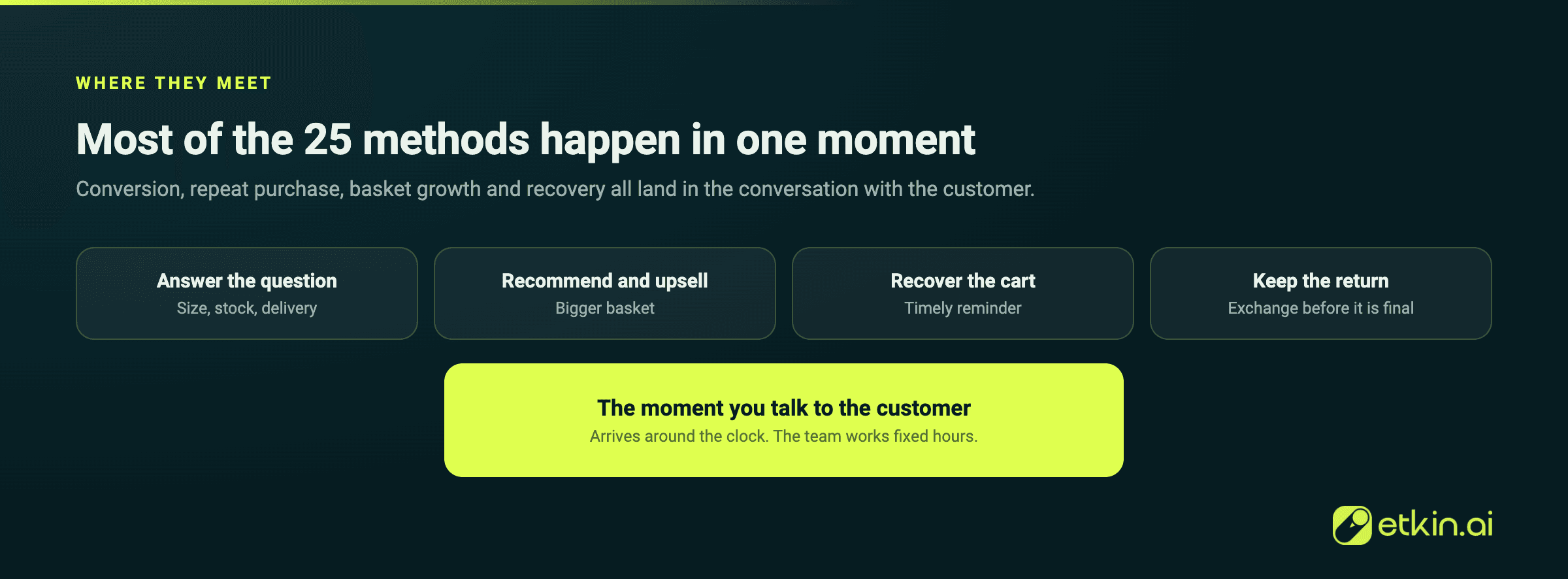 Conversion, repeat purchase and recovery methods all meet in the moment you talk to the customer