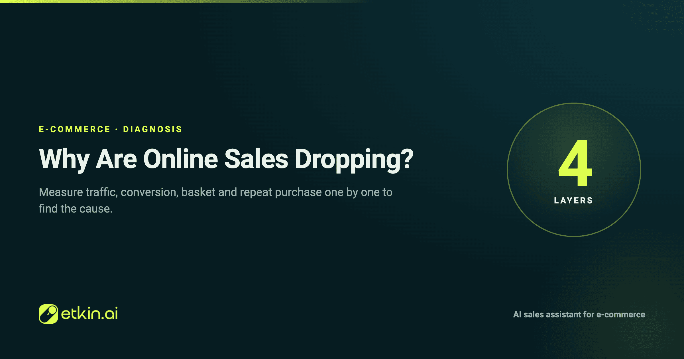 A diagnostic flow measuring four layers to find why online sales dropped