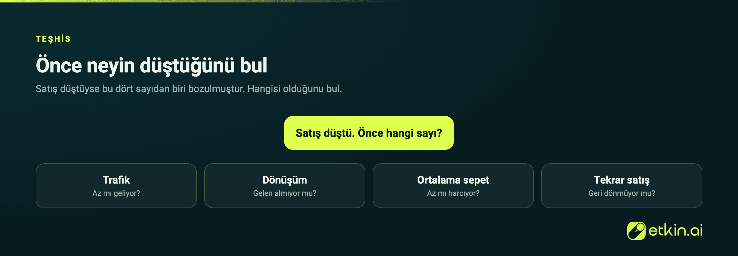 Satış düştü mü diye hangi sayıya bakılır: trafik, dönüşüm, sepet, tekrar satış