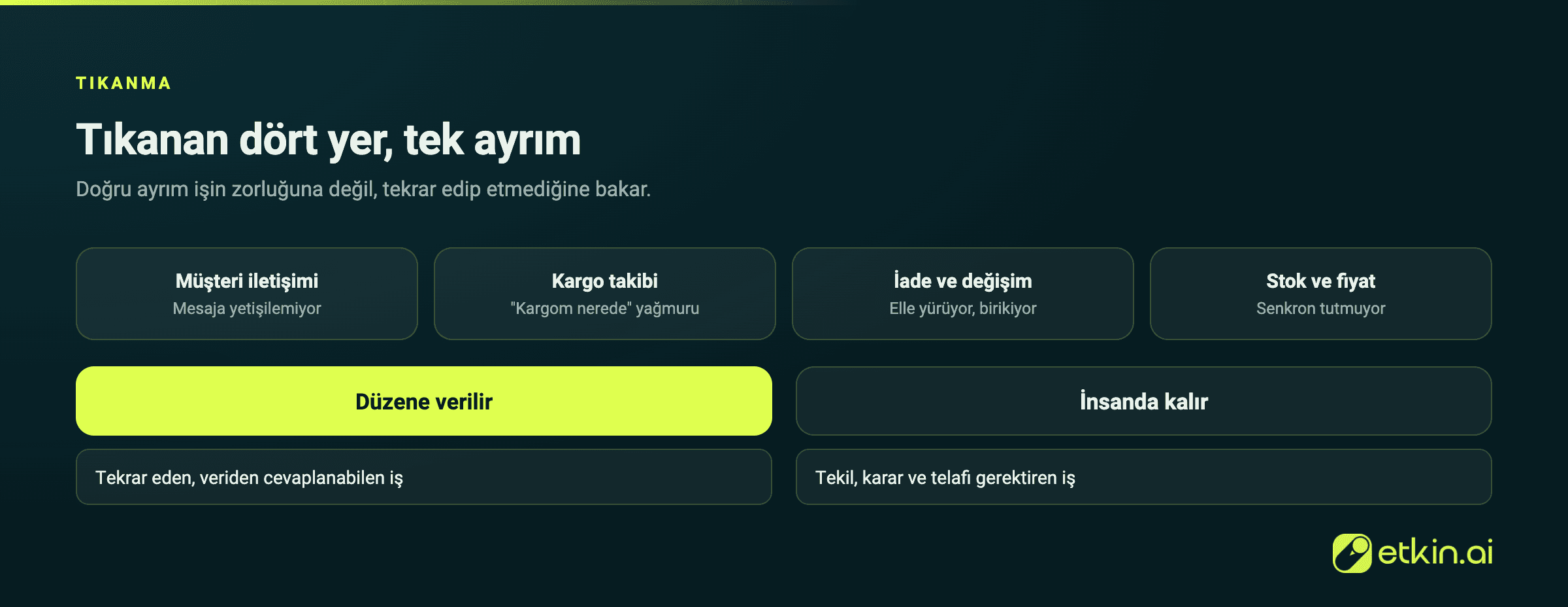 Tıkanan dört nokta ve hangisinin düzene, hangisinin insana verileceği